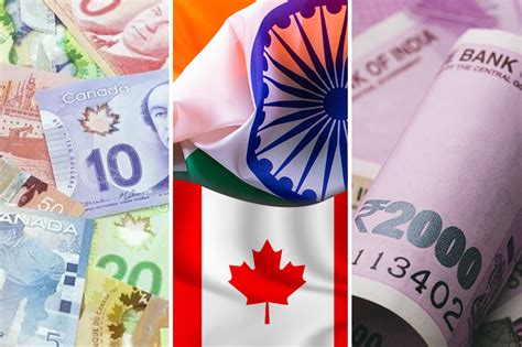 canadian dollars to indian rupees