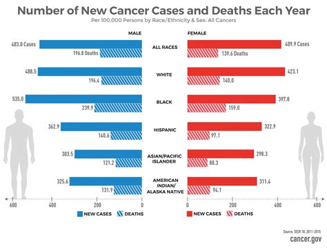 cancer disparities cancer disparities Doc