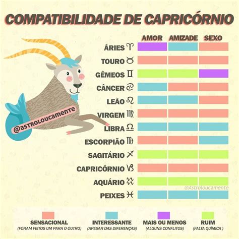 cancer e capricornio combinam