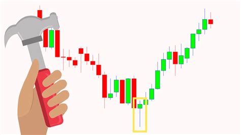 candle chart hammer