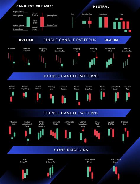 candlestick chart cheat sheet