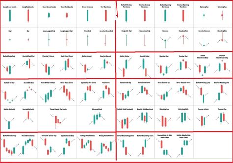 Candlestick Chart Types