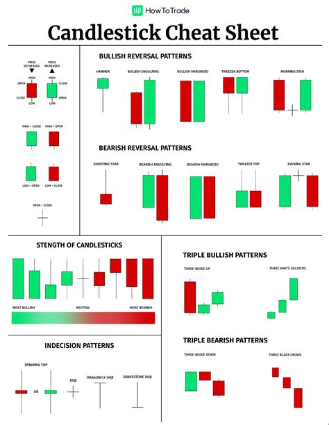 candlestick patterns cheat sheet pdf