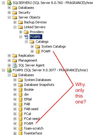 Cannot See Catalogs In Linked Server