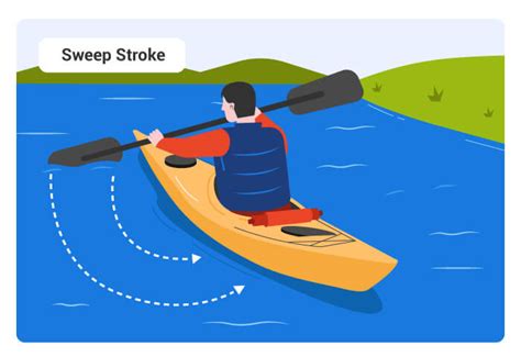 canoeing the complete guide to equipment and technique PDF
