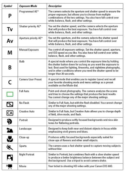 canon 60d cheat sheet Reader