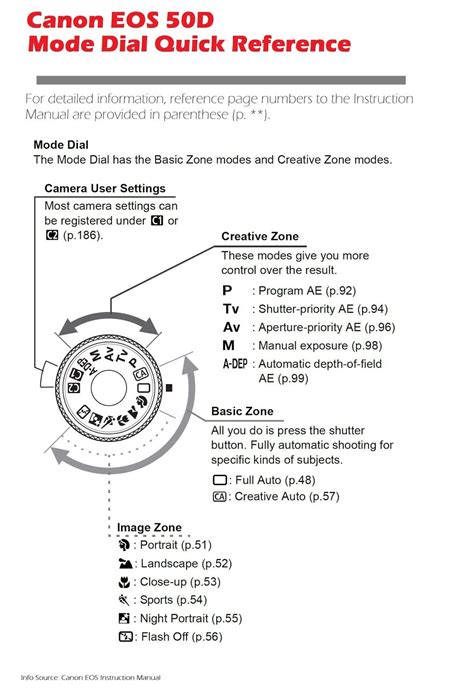 canon eos 50d manual mode Epub