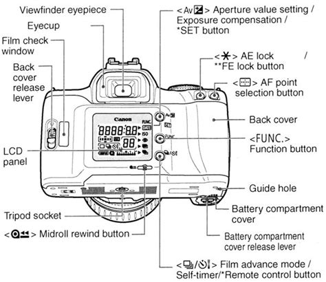 canon eos rebel k2 tutorial guide Epub