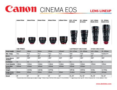 canon lens guide for dslr Reader