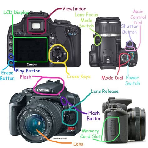 canon manual lens on dslr Reader