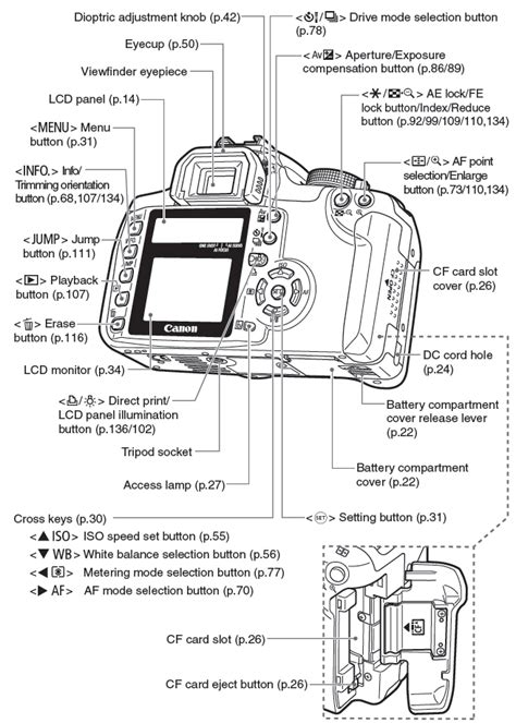 canon rebel xs online manual PDF