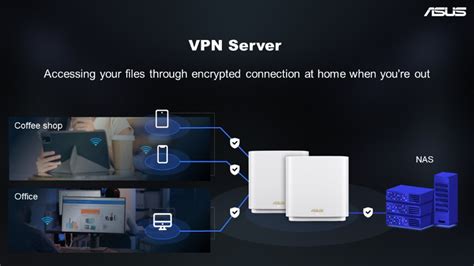 cant use private vpn with new asus router