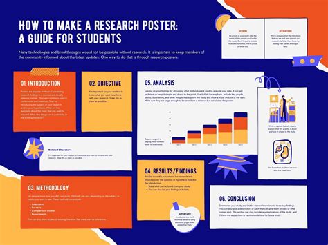 Canva Research Poster Templates