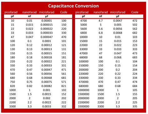 capacitance converter