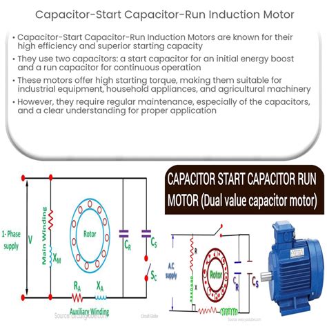 capacitor start capacitor run motor Epub