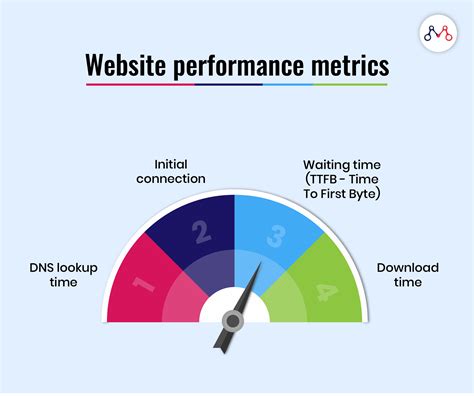 capacity planning for web performance metrics PDF
