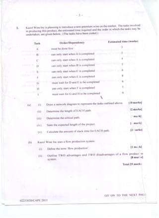 cape management of business unit 2 notes Epub