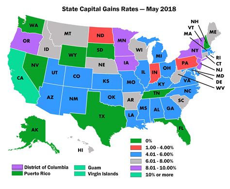 capital gains tax by state