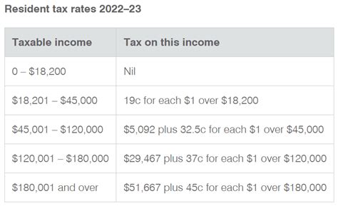 capital gains tax on crypto