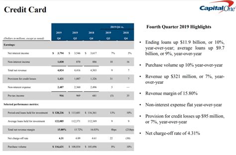 capital one exchange rate Reader