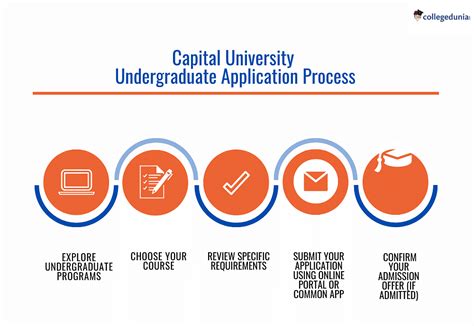 capital university online programs