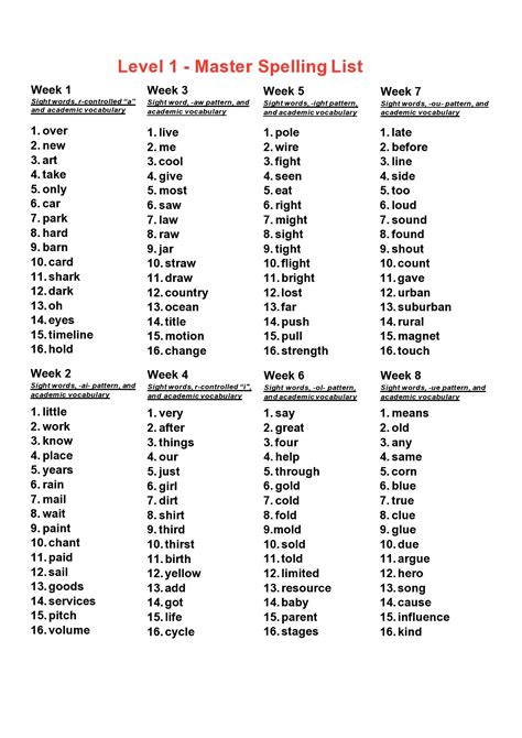 captel spelling test words Ebook Epub