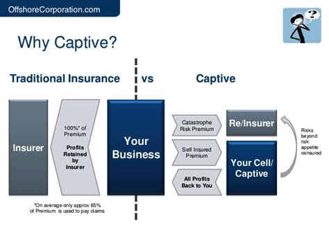 captive insurance company