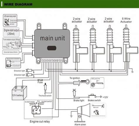 car alarm installation wiring diagram PDF