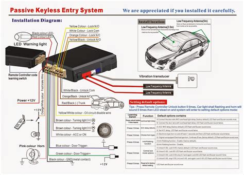 car alarm manual locks PDF
