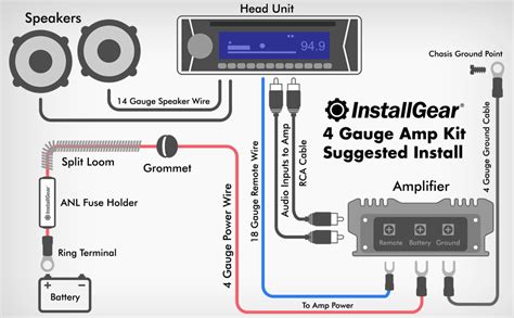 car amp wiring guide Epub