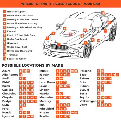 car colour code location Doc