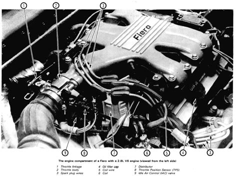 car engine diagram 1985 pontiac fiero gt Reader