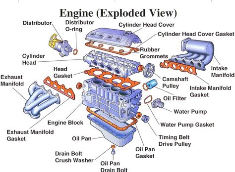 car engine diagrams online Epub