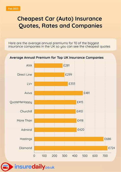 car insurance company ratings 2012 uk Reader