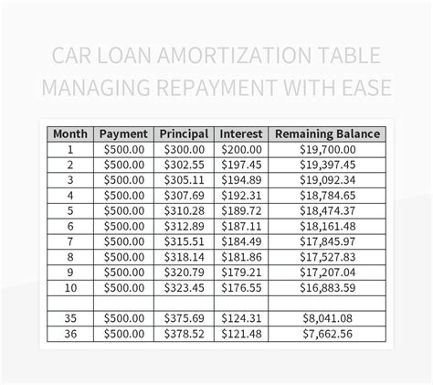 car loan amortization calculator PDF