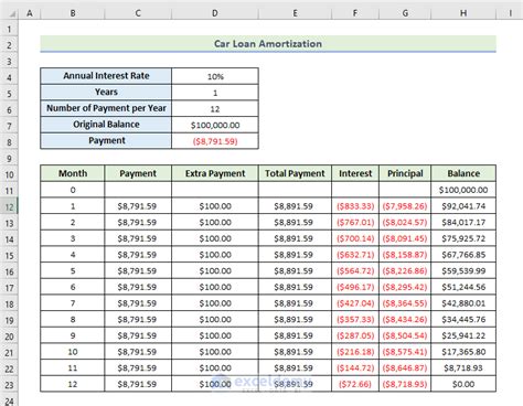 car loan amortization schedule Reader