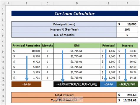 car loan calculator tool Kindle Editon