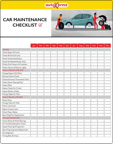 car maintenance checklist spreadsheet Doc