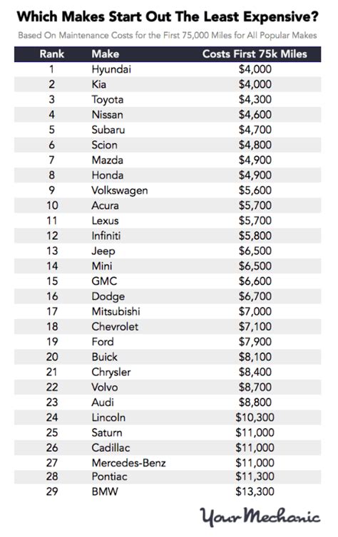 car maintenance cost comparison Epub