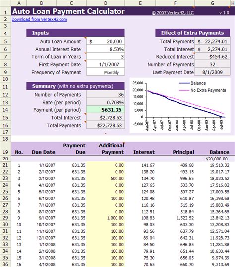car payment calculator free PDF