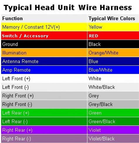 car radio color coding of wiring Reader