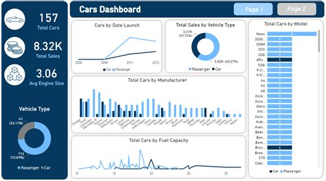 car rental data analysis - dashboard example