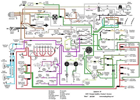car schematic user guide PDF