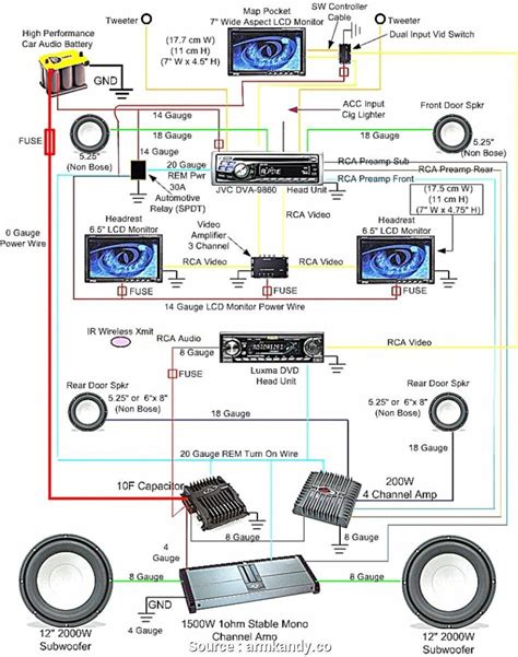 car stereo wiring guide PDF