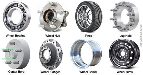 car wheel parts diagram PDF