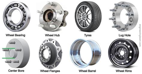 car wheel parts diagram Doc