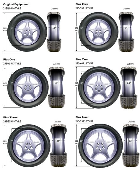 Car Wheel Sizes Chart