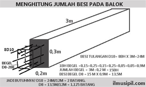 cara menghitung dimensi balok beton rumah Kindle Editon