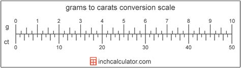 carat to gram conversion