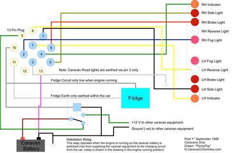 caravan grey plug wiring Kindle Editon